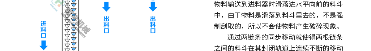 z型斗式提升機(jī)結(jié)構(gòu)圖